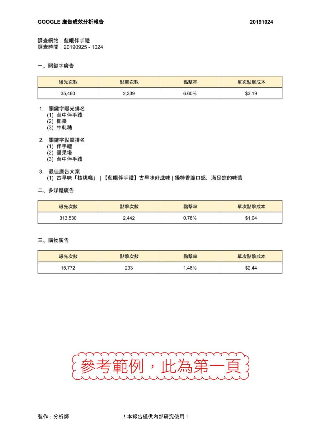 Google 廣告成效分析報告